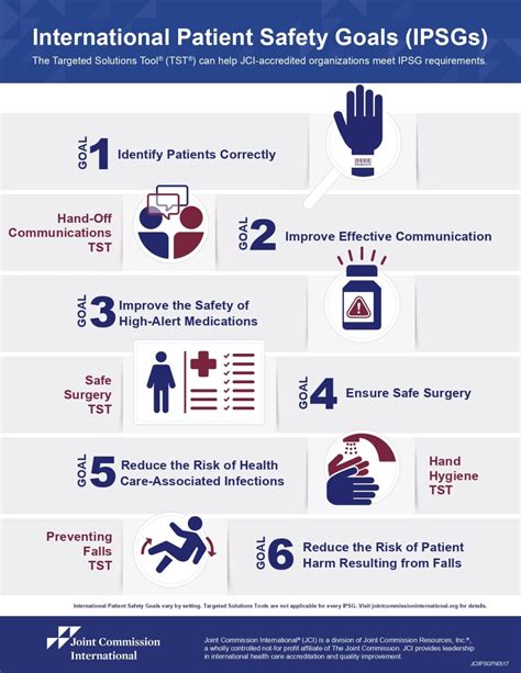 Metas Internacionais De Seguran A Do Paciente Quais S O E Como Funcionam