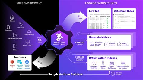 Datadog Opiniones Precios Y Características Capterra España 2025