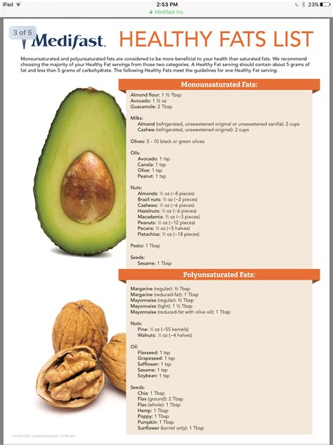 Printable List Of Healthy Fats - Printable New Year Banners