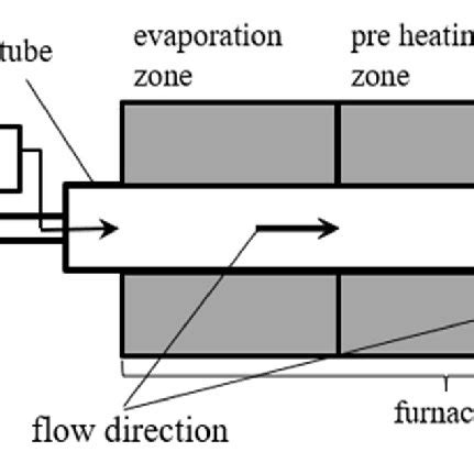 Catalytic Chemical Vapor Deposition Ccvd System For Ferromagnetic