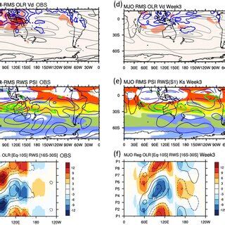 Regressions For Mjo Phases Ad Of Hpa Wave Activity Flux Waf