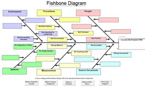 15 FREE Editable Fishbone Diagram Templates EXCEL WORD Word Excel