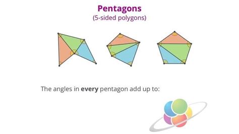 Degrees In Any Polygon School Yourself Geometry Pbs Learningmedia Math Methods Math Math