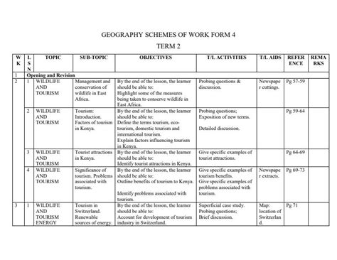 Form Term Geography Schemes Of Work