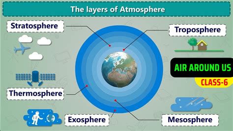 What Is Air Air Around Us Full Chapter Class Science Ncert Science