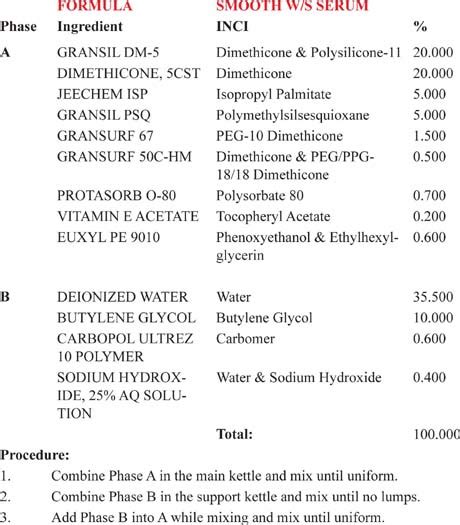 SILICONE ELASTOMER APPLICATIONS | Plastic Surgery Key