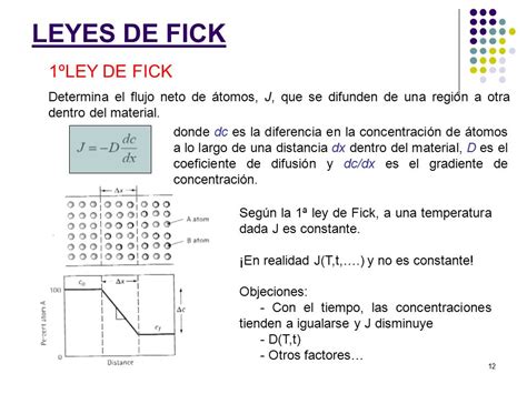 Introducir 73 Imagen Segunda Ley De Fick Abzlocal Mx