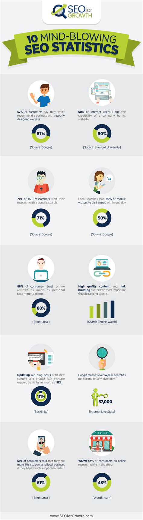 Shocking Forum Candid Statistics That Will Blow Your Mind Image 17
