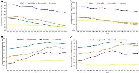 Risk‐attributable Burden Of Ischemic Heart Disease In 137 Low‐ And