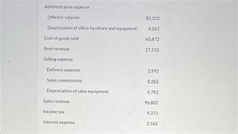 Solved Prepare An Income Statement For The Year 2025 Using Chegg