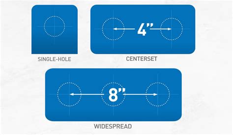 How To Measure Kitchen Faucet Size Faucet Fam