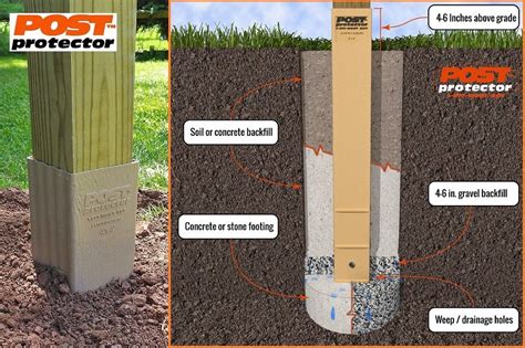 How Deep Should A Deck Post Be At Kirk Luckett Blog