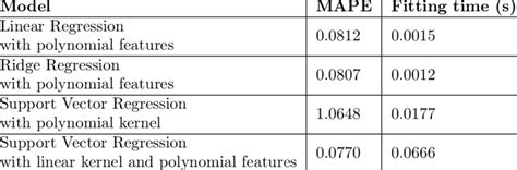 Evaluation Of Regression Models Download Scientific Diagram