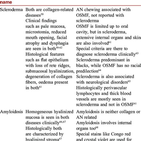 Histopathology of oral submucous fibrosis (H and E,... | Download Scientific Diagram