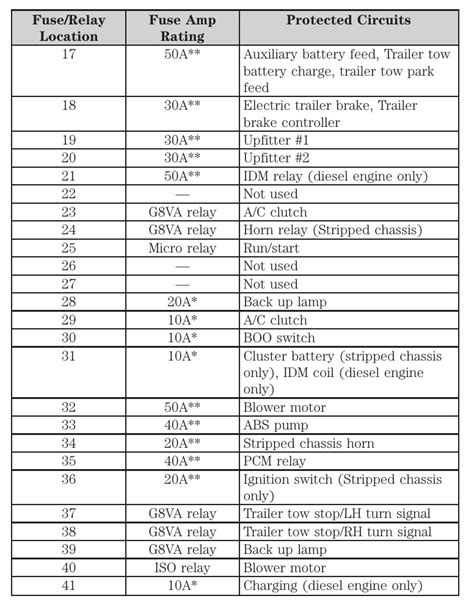 2009 Ford E 250 Fuse Box Diagram Startmycar