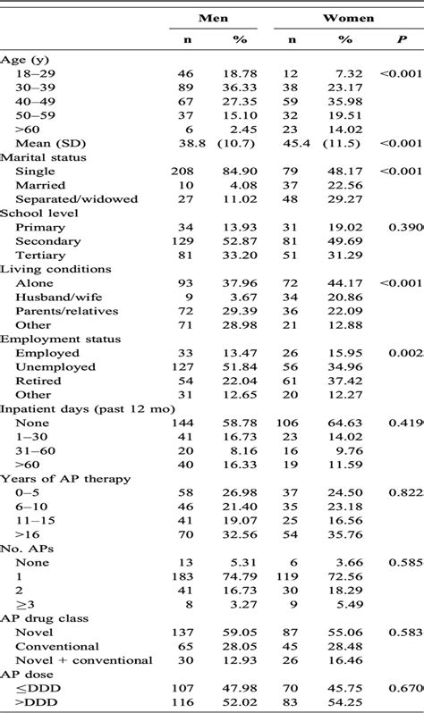Sex Differences In The Subjective Tolerability Of Antipsycho Journal Of Clinical