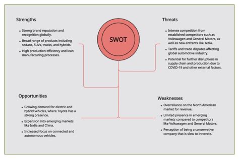 SWOT Analysis Templates Editable Templates For PowerPoint Word Etc