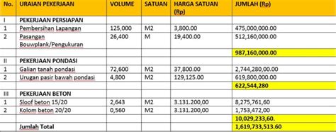 Langkah Langkah Dalam Pembuatan Rab