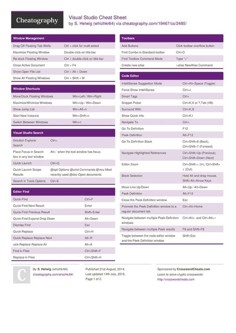 Visual Studio Cheat Sheet From Whizhkr64 Keyboard Shortcuts For Visual