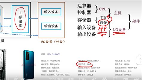 计算机组成 计算机硬件的基本组成，以及各个硬件的工作原理计算机硬件组成及工作原理 Csdn博客