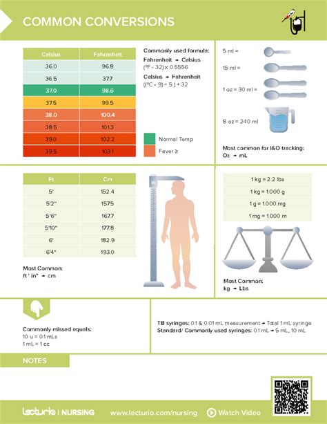 Review Sheet Common Unit Conversions Nursing Notes Lecturio Nursing