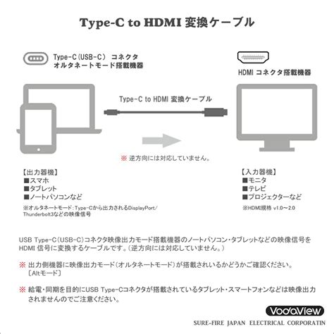 Altモード 確認 スマホ laborersuppo