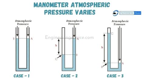 What Is Manometer Definition Working And Types