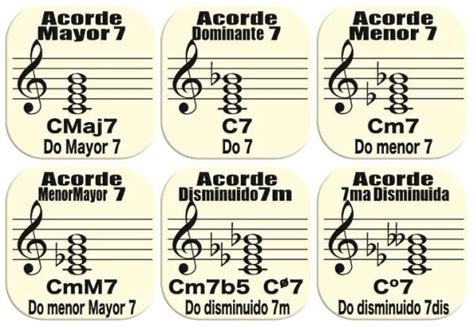 Lista Con Los Diferentes Tipos De Acordes ¡resumen FÁcil