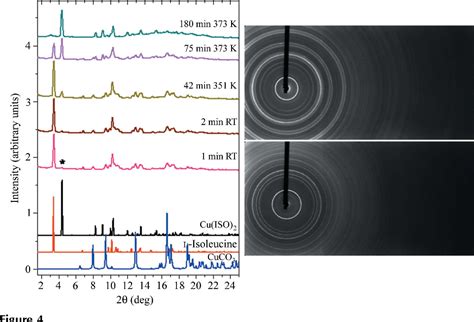 Figure From A Flow Through Reaction Cell For In Situ X Ray