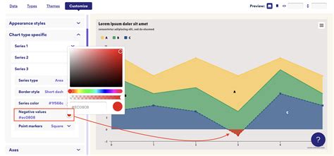 Stacked Area Chart Type Specific Customization Everviz Knowledge Base