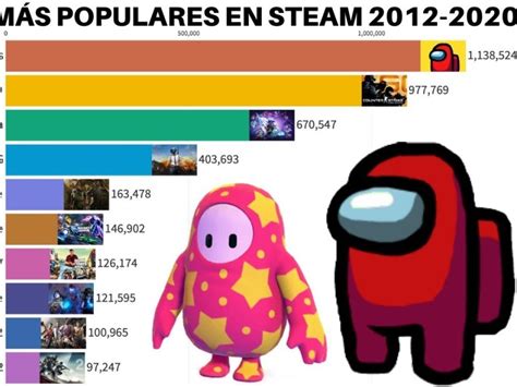 Cual Es El Juego M S Famoso Del Mundo Noticias Importantes