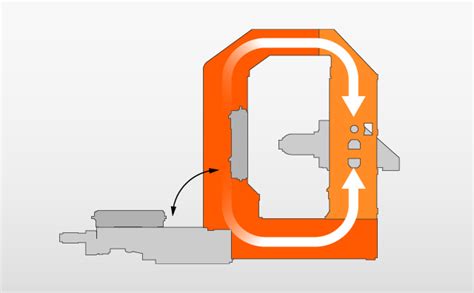 Vortex Horizontal Profiler