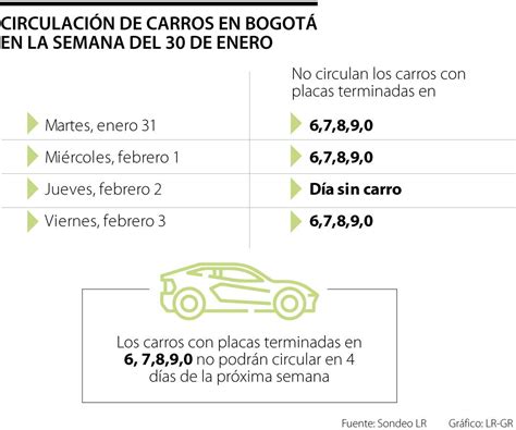 Qué autos pueden circular todos los días Brand Cars