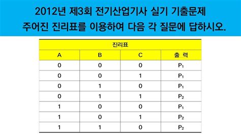 주어진 진리표를 이용하여 다음 각 질문에 답하시오ㅣ2012년 제3회 전기산업기사 실기 기출문제 해설강의 에듀피디 임정빈