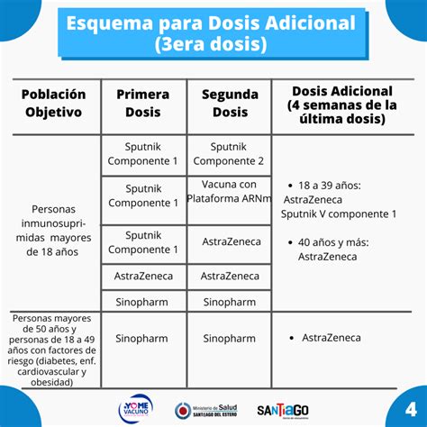 Informaci N De Vacunaci N Con Dosis Adicional Y Dosis De Refuerzo