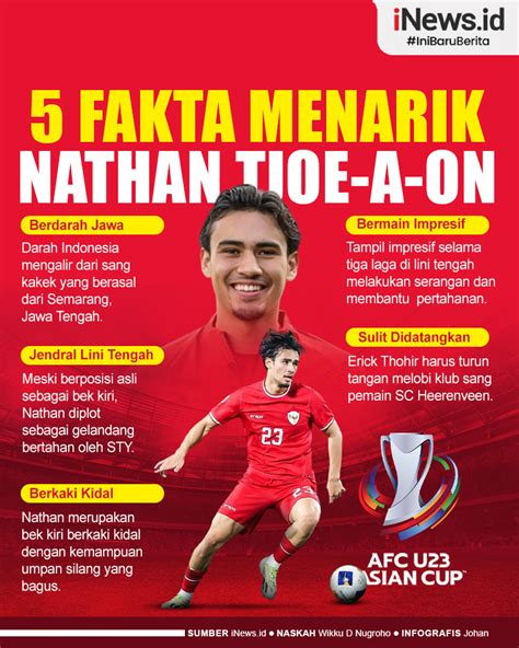 Fakta Menarik Nathan Tjoe A On Pemain Andalan Timnas Indonesia Di