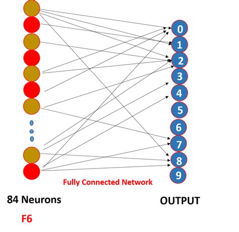 Introduction To Convolutional Neural Network Analytics Vidhya