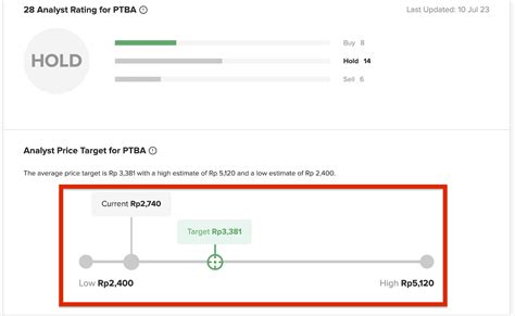 Berapa Prediksi Nilai Harga Wajar Saham Ptba