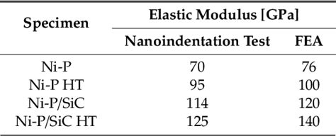 Table 1 From Microstructural Surface Topology And Nanomechanical