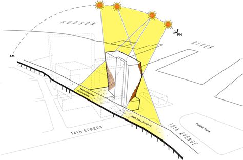 studio gang: solar carve tower, new york