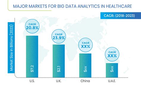 Big Data Analytics In Healthcare Market Size Trends And Industry