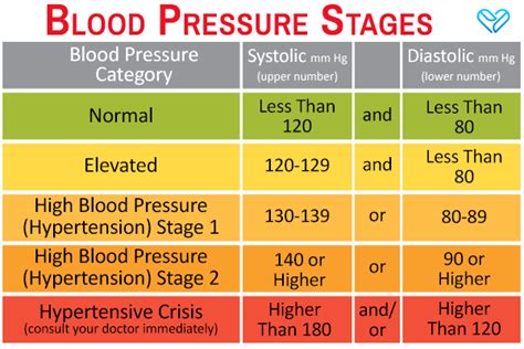 Hypertension Stages Types Causes Signs And Treatment – NBKomputer