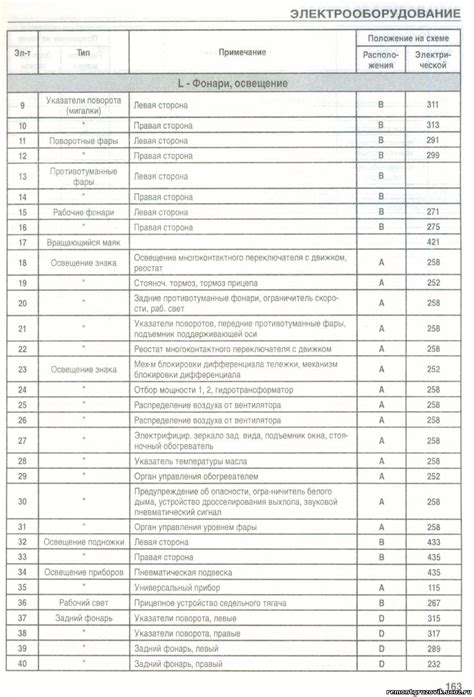 Скания 4 серии предохранители и реле схема