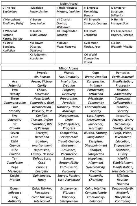Tarot Cards Meaning List Printable