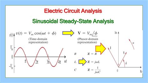 Theory Of Sinusoidal Oscillation