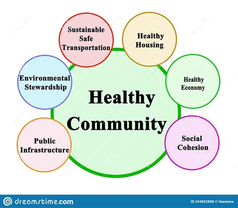 Characteristics Of Healthy Community Stock Illustration Illustration