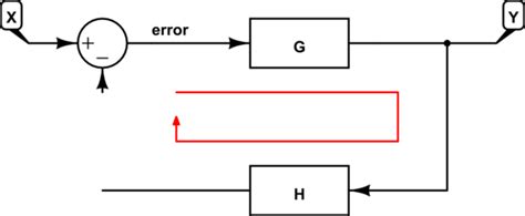 control system open loop transfer function explaination