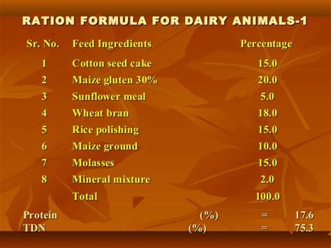 Dairy Feeding Management