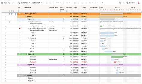 Microsoft Project Vs Smartsheet Comparison 2024