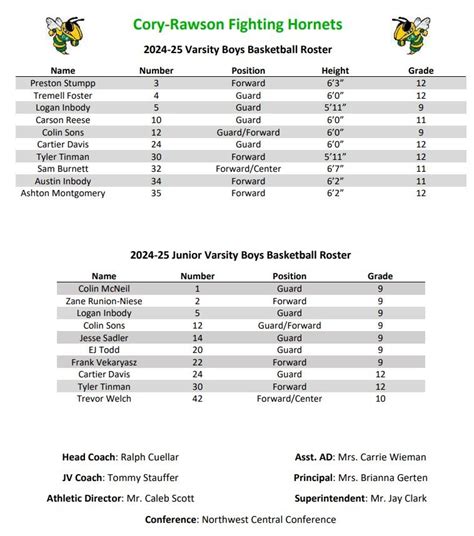 Basketball Boys Cory Rawson Local Schools